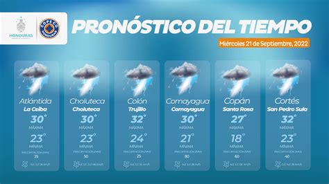Pronóstico del tiempo .